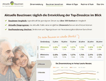 Tablet Screenshot of aktuelle-bauzinsen.info